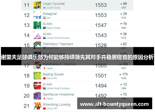 谢里夫足球俱乐部为何能够持续领先其对手并稳居榜首的原因分析 谢里夫足球俱乐部为何能够持续领先其对手并稳居榜首的原因分析