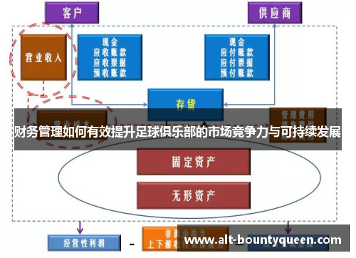 财务管理如何有效提升足球俱乐部的市场竞争力与可持续发展