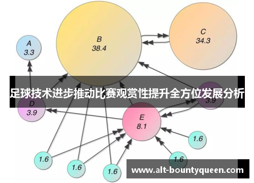 足球技术进步推动比赛观赏性提升全方位发展分析 足球技术进步推动比赛观赏性提升全方位发展分析