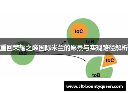 重回荣耀之巅国际米兰的愿景与实现路径解析 重回荣耀之巅国际米兰的愿景与实现路径解析