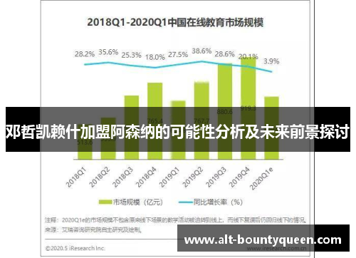 邓哲凯赖什加盟阿森纳的可能性分析及未来前景探讨 邓哲凯赖什加盟阿森纳的可能性分析及未来前景探讨