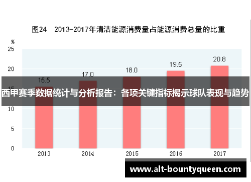 西甲赛季数据统计与分析报告：各项关键指标揭示球队表现与趋势
