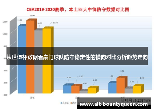 从世俱杯数据看豪门球队防守稳定性的横向对比分析趋势走向