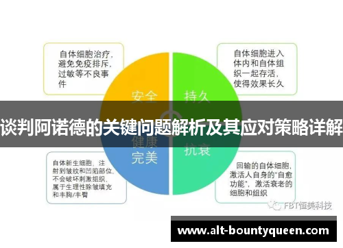 谈判阿诺德的关键问题解析及其应对策略详解